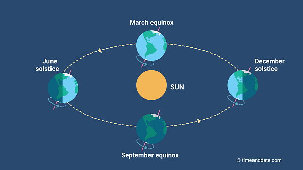 Midnight Sun phenomenon